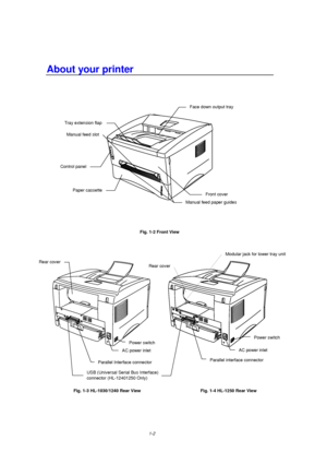 Page 101-2
Fig. 1-2 Front View 
Fig. 1-3 HL-1030/1240 Rear View   Fig. 1-4 HL-1250 Rear View
Tray extension flap
Control panel
Front coverPaper cassette
Manual feed slot
Manual feed paper guides
Face down output tray
Rear cover
AC power inlet
Parallel Interface connector
USB (Universal Serial Bus Interface)
Powe rswitch
Paralle linterfac econnector
AC power inlet
Powe rswitch
Rear cover
Modular jack for lower tray unit
 