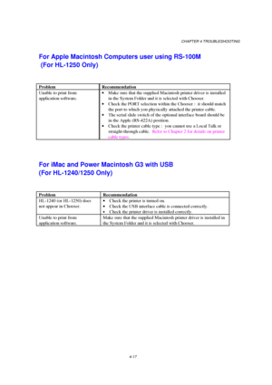 Page 91CHAPTER 4 TROUBLESHOOTING
Unable to print from
For iMac and Power Macintosh G3 with USB 
HL-1240 (or HL-1250) does
Unable to print from
 