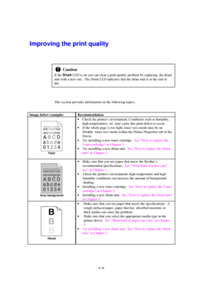 Page 924-18
!
If the Drum  LED is on you can clear a print quality problem by replacing  the drum
unit with a new one.  The Drum LED indicates that the drum unit is at the end of
life.
This section provides information on the following topics:
ABCDEFGH
Faint
ABCDEFGH
Gray background
Ghost
 