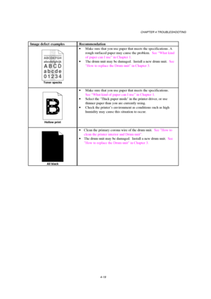 Page 93CHAPTER 4 TROUBLESHOOTING
4-19
Image defect examples Recommendation
ABCDEFGH
abcdefghijk
ABCD
abcde
01234
Toner specks
· Make sure that you use paper that meets the specifications. A
rough surfaced paper may cause the problem.  See “What kind
of paper can I use” in Chapter 1.
· The drum unit may be damaged.  Install a new drum unit.  See
How to replace the Drum unit in Chapter 3.
Hollow print
· Make sure that you use paper that meets the specifications.
See “What kind of paper can I use” in Chapter 1.
·...