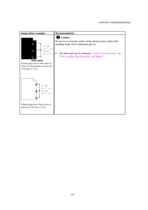 Page 95CHAPTER 4 TROUBLESHOOTING
4-21
Image defect examples Recommendation
94 mm
(3.7 in.)
94 mm
(3.7 in.)
White Spots
Printed pages have white spots in
black text and graphics at intervals
of 94 mm (3.7 in.).
94 mm
(3.7 in.)
94 mm
(3.7 in.)
Printed pages have black spots at
intervals of 94 mm (3.7 in.).
!Caution
Do not try to clean the surface of the photosensitive drum with
anything sharp such as ball-point pen etc.
 
 
· 
· ·  · The drum unit may be damaged.  Install a new drum unit.  See
“How to replace the...