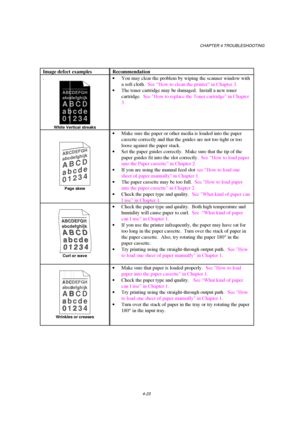 Page 97CHAPTER 4 TROUBLESHOOTING
4-23
Image defect examples Recommendation
.
ABCDEFGH
abcdefghijk
ABCD
abcde
01234
White Vertical streaks
· You may clear the problem by wiping the scanner window with
a soft cloth.  See “How to clean the printer” in Chapter 3.
· The toner cartridge may be damaged.  Install a new toner
cartridge.  See How to replace the Toner cartridge in Chapter
3.
ABCDEFGH
abcdefghijk
ABCD
abcde
01234
Page skew
· Make sure the paper or other media is loaded into the paper
cassette correctly and...