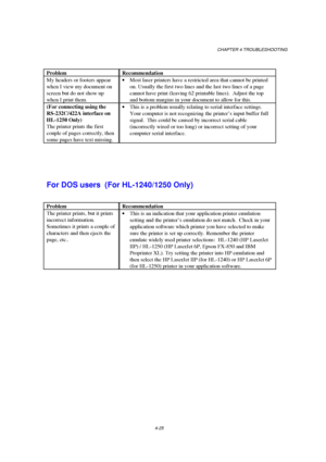 Page 99CHAPTER 4 TROUBLESHOOTING
My headers or footers appear
(For connecting using the
For DOS users  (For HL-1240/1250 Only)
The printer prints, but it prints
 