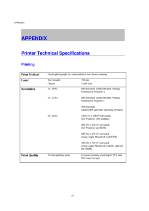 Page 100APPENDIX
A-1
APPENDIX
Printer Technical Specifications
Printing
Print MethodElectrophotography by semiconductor laser beam scanning
LaserWavelength: 780 nm
Output: 5 mW max
ResolutionHL-1030: 600 dots/inch  (under Brother Printing
Solution for Windows )
HL-1240: 600 dots/inch  (under Brother Printing
Solution for Windows)
300 dots/inch
(under DOS and other operating systems)
HL-1250: 1200 (H) x 600 (V) dots/inch
(for Windows DIB graphics)
600 (H) x 600 (V) dots/inch
(for Windows and DOS)
600 (H) x 600...