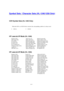 Page 109A-10
OCR Symbol Sets (HL-1250 Only)
 
