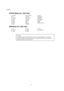 Page 110APPENDIX
A-11
EPSON Mode (HL-1250 Only)
US ASCII
PC-8
PC-8 D/N
PC-850
PC-852
PC-860
PC-863
PC-865PC-8 Turkish
German
UK ASCII I
French I
Danish I
Italy
Spanish
SwedishJapanese
Norwegian
Danish II
UK ASCII II
French II
Dutch
South African
IBM Mode (HL-1250 Only)
PC-8
PC-8 D/N
PC-850PC-852
PC-860
PC-863PC-865
PC-8 Turkish
2Note
If you want to know what characters are in each symbol/character set, print the
CHARSETS.PRN file from the “Print form” option in the Direct Access Menu of
the Remote Printer...