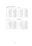 Page 111A-12
oHP LaserJet IIP/ HP LaserJet 6P
(HL-1250 only)
 