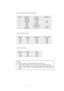 Page 482-6
Table 1: Serial Interface Parameters Settings
Selector Parameters On (up) Off (down)
1 Baud Rate See Table 2
2 Baud Rate See Table 2
3 Data Length 7 bits 8 bits
4 Stop Bit 2 bits 1 bit
5 Parity See Table 3.
6 Parity See Table 3.
7 Protocol Xon/Xoff + DTR DTR only
8 Robust Xon On Off
Table 2: Baud Rate Settings
Selector 1 Selector 2 For RS-422A For RS-232C
Off Off57600 9600
On Off 9600 4800
Off On 1200 1200
On On 19200 19200
Table 3: Parity Settings
Selector 5 Selector 6 Parity
On On Odd
On Off Even...