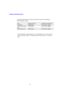 Page 583-2
Fixing unit  50,000 pages *   Call customer support
Separator pad holder
Pick up roller assy  50,000 pages *   Call customer support
* The actual number of printed pages may vary depending on your average type of
 