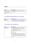 Page 904-16
Problem  Recommendation
The printer cannot print.
For printing with the Serial Interface  (For HL-1250 Only)
Unable to print from
For DOS users  (For HL-1240/1250 Only)
Unable to print from
 