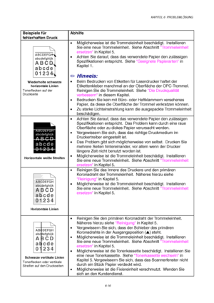 Page 102KAPITEL 6  PROBLEMLÖSUNG
6-16
Beispiele für
fehlerhaften DruckAbhilfe
ABCDEFGH
abcdefghijk
ABCD
abcde
01234
Wiederholte schwarze
horizontale Linien
Tonerflecken auf der
Druckseite
• Möglicherweise ist die Trommeleinheit beschädigt.  Installieren
Sie eine neue Trommeleinheit.  Siehe Abschnitt Trommeleinheit
ersetzen in Kapitel 5.
•  Achten Sie darauf, dass das verwendete Papier den zulässigen
Spezifikationen entspricht.  Siehe Geeignete Papierarten in
Kapitel 1.
✏ Hinweis:
•  Beim Bedrucken von Etiketten...