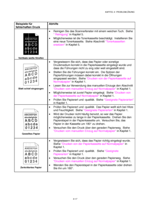 Page 103KAPITEL 6  PROBLEMLÖSUNG
6-17
Beispiele für
fehlerhaften DruckAbhilfe
ABCDEFGH
abcdefghijk
ABCD
abcde
01234
Vertikale weiße Streifen
•  Reinigen Sie das Scannerfenster mit einem weichen Tuch.  Siehe
 Reinigung in Kapitel 5.
• Möglicherweise ist die Tonerkassette beschädigt.  Installieren Sie
eine neue Tonerkassette.  Siehe Abschnitt Tonerkassetten
ersetzen in Kapitel 5.
ABCDEFGH
abcdefghijk
ABCD
abcde
01234
Blatt schief eingezogen
•  Vergewissern Sie sich, dass das Papier oder sonstige
Druckmedium...