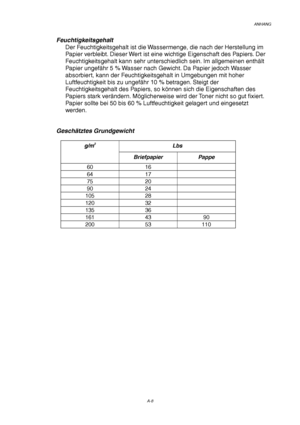 Page 112ANHANG
A-8
Feuchtigkeitsgehalt
Der Feuchtigkeitsgehalt ist die Wassermenge, die nach der Herstellung im
Papier verbleibt. Dieser Wert ist eine wichtige Eigenschaft des Papiers. Der
Feuchtigkeitsgehalt kann sehr unterschiedlich sein. Im allgemeinen enthält
Papier ungefähr 5 % Wasser nach Gewicht. Da Papier jedoch Wasser
absorbiert, kann der Feuchtigkeitsgehalt in Umgebungen mit hoher
Luftfeuchtigkeit bis zu ungefähr 10 % betragen. Steigt der
Feuchtigkeitsgehalt des Papiers, so können sich die...