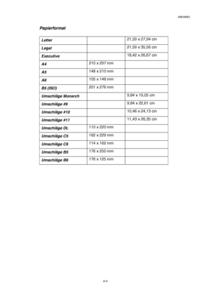 Page 113ANHANG
A-9
Papierformat
Letter21,59 x 27,94 cm
Legal21,59 x 35,56 cm
Executive18,42 x 26,67 cm
A4210 x 297 mm
A5148 x 210 mm
A6105 x 148 mm
B5 (ISO)201 x 276 mm
Umschläge Monarch9,84 x 19,05 cm
Umschläge #99,84 x 22,61 cm
Umschläge #1010,46 x 24,13 cm
Umschläge #1111,43 x 26,35 cm
Umschläge DL110 x 220 mm
Umschläge C5162 x 229 mm
Umschläge C6114 x 162 mm
Umschläge B5176 x 250 mm
Umschläge B6176 x 125 mm
 