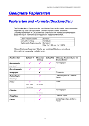 Page 17KAPITEL 1 ALLGEMEINE BESCHREIBUNG DES DRUCKERS
1-8
G G
e e
e e
i i
g g
n n
e e
t t
e e
   
P P
a a
p p
i i
e e
r r
a a
r r
t t
e e
n n
 P P
a a
p p
i i
e e
r r
a a
r r
t t
e e
n n
   
u u
n n
d d
   
– –
f f
o o
r r
m m
a a
t t
e e
   
( (
D D
r r
u u
c c
k k
m m
e e
d d
i i
e e
n n
) )
Der Drucker kann Papier aus der installierten Standardkassette, dem manuellen
Papiereinzug oder der optionalen unteren Papierkassette einziehen.
Die entsprechenden im Druckertreiber und in diesem Handbuch verwendeten...