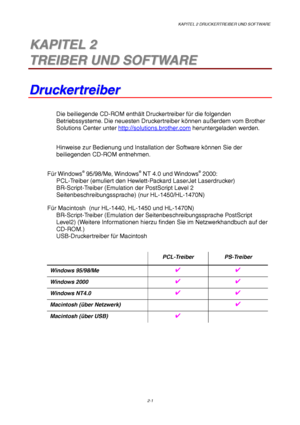 Page 40KAPITEL 2 DRUCKERTREIBER UND SOFTWARE
2-1
2 2K K
A A
P P
I I
T T
E E
L L
   
2 2
T T
R R
E E
I I
B B
E E
R R
   
U U
N N
D D
   
S S
O O
F F
T T
W W
A A
R R
E E
D D
r r
u u
c c
k k
e e
r r
t t
r r
e e
i i
b b
e e
r r
Die beiliegende CD-ROM enthält Druckertreiber für die folgenden
Betriebssysteme. Die neuesten Druckertreiber können außerdem vom Brother
Solutions Center unter http://solutions.brother.com heruntergeladen werden.
Hinweise zur Bedienung und Installation der Software können Sie der...