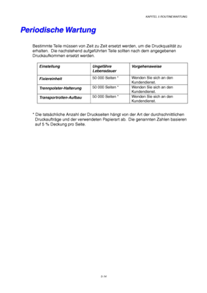 Page 86KAPITEL 5 ROUTINEWARTUNG
5-14
P P
e e
r r
i i
o o
d d
i i
s s
c c
h h
e e
   
W W
a a
r r
t t
u u
n n
g g
Bestimmte Teile müssen von Zeit zu Zeit ersetzt werden, um die Druckqualität zu
erhalten.  Die nachstehend aufgeführten Teile sollten nach dem angegebenen
Druckaufkommen ersetzt werden.
Einstellung Ungefähre
LebensdauerVorgehensweise
Fixiereinheit50 000 Seiten *Wenden Sie sich an den
Kundendienst.
Trennpolster-Halterung50 000 Seiten * Wenden Sie sich an den
Kundendienst.
Transportrollen-Aufbau50 000...