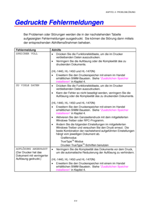 Page 90KAPITEL 6  PROBLEMLÖSUNG
6-4
G G
e e
d d
r r
u u
c c
k k
t t
e e
   
F F
e e
h h
l l
e e
r r
m m
e e
l l
d d
u u
n n
g g
e e
n n
Bei Problemen oder Störungen werden die in der nachstehenden Tabelle
aufgezeigten Fehlermeldungen ausgedruckt.  Sie können die Störung dann mittels
der entsprechenden Abhilfemaßnahmen beheben.
Fehlermeldung Abhilfe
SPEICHER VOLL
• Drücken Sie die Funktionsfeldtaste, um die im Drucker
verbleibenden Daten auszudrucken.
•  Verringern Sie die Auflösung oder die Komplexität des zu...