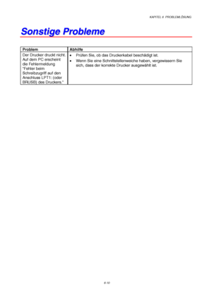 Page 96KAPITEL 6  PROBLEMLÖSUNG
6-10
S S
o o
n n
s s
t t
i i
g g
e e
   
P P
r r
o o
b b
l l
e e
m m
e e
Problem Abhilfe
Der Drucker druckt nicht.
Auf dem PC erscheint
die Fehlermeldung
Fehler beim
Schreibzugriff auf den
Anschluss LPT1: (oder
BRUSB) des Druckers.• Prüfen Sie, ob das Druckerkabel beschädigt ist.
•  Wenn Sie eine Schnittstellenweiche haben, vergewissern Sie
sich, dass der korrekte Drucker ausgewählt ist.
 