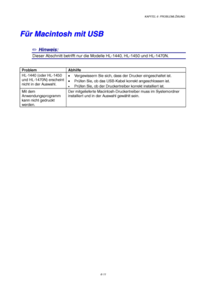 Page 97KAPITEL 6  PROBLEMLÖSUNG
6-11
F F
ü ü
r r
   
M M
a a
c c
i i
n n
t t
o o
s s
h h
   
m m
i i
t t
   
U U
S S
B B
✏ Hinweis:
1Dieser Abschnitt betrifft nur die Modelle HL-1440, HL-1450 und HL-1470N.
Problem Abhilfe
HL-1440 (oder HL-1450
und HL-1470N) erscheint
nicht in der Auswahl.•  Vergewissern Sie sich, dass der Drucker eingeschaltet ist.
• Prüfen Sie, ob das USB-Kabel korrekt angeschlossen ist.
• Prüfen Sie, ob der Druckertreiber korrekt installier t ist.
Mit dem
Anwendungsprogramm
kann nicht...