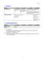 Page 107ANHANG
A-3
♦ Software
MODELLHL-1230HL-1440HL-1450HL-1470N
PCL Treiber für Windows 95/98/Me, und
NT4.0/2000 und Mac OS 8.5-9.1Druckertreiber(Für Windows 95 /
98 / Me und NT 4.0
/ 2000)PCL Treiber für
Windows 95/98/Me,
und NT4.0/2000 und
Mac OS 8.5-9.1
PostScript-Druckerbeschreibungsdatei
(PPD) für Windows 95/98/Me, NT4.0/2000
und Mac OS 8.5-9.1
*7
DienstprogrammeAutomatischer E-
Mail-Druck*8
Interaktive Hilfe*9
Status Monitor
Automatischer E-Mail-Druck*8
Interaktive Hilfe*9
Status Monitor...