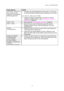 Page 89KAPITEL 6  PROBLEMLÖSUNG
6-3
Fehlermeldung Abhilfe
AUFLÖSUNG ANGEPASST
(Der Drucker hat das
Dokument mit verringerter
Auflösung gedruckt.)•  Verringern Sie die Komplexität des Dokuments vor dem Druck,
um die automatische Reduzierung der Auflösung zu verhindern.
(HL-1440, HL-1450 und HL-1470N)
•  Erweitern Sie den Druckerspeicher mit einem im Handel
erhältlichen SIMM-Baustein.  Siehe Zusätzlichen Speicher
installieren in Kapitel 4.
TONER LEER
• Siehe Abschnitt Tonerkassetten ersetzen in Kapitel 5.
WENIG...