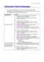 Page 90KAPITEL 6  PROBLEMLÖSUNG
6-4
G G
e e
d d
r r
u u
c c
k k
t t
e e
   
F F
e e
h h
l l
e e
r r
m m
e e
l l
d d
u u
n n
g g
e e
n n
Bei Problemen oder Störungen werden die in der nachstehenden Tabelle
aufgezeigten Fehlermeldungen ausgedruckt.  Sie können die Störung dann mittels
der entsprechenden Abhilfemaßnahmen beheben.
Fehlermeldung Abhilfe
SPEICHER VOLL
• Drücken Sie die Funktionsfeldtaste, um die im Drucker
verbleibenden Daten auszudrucken.
•  Verringern Sie die Auflösung oder die Komplexität des zu...