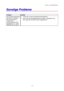 Page 96KAPITEL 6  PROBLEMLÖSUNG
6-10
S S
o o
n n
s s
t t
i i
g g
e e
   
P P
r r
o o
b b
l l
e e
m m
e e
Problem Abhilfe
Der Drucker druckt nicht.
Auf dem PC erscheint
die Fehlermeldung
Fehler beim
Schreibzugriff auf den
Anschluss LPT1: (oder
BRUSB) des Druckers.• Prüfen Sie, ob das Druckerkabel beschädigt ist.
•  Wenn Sie eine Schnittstellenweiche haben, vergewissern Sie
sich, dass der korrekte Drucker ausgewählt ist.
 