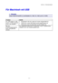 Page 97KAPITEL 6  PROBLEMLÖSUNG
6-11
F F
ü ü
r r
   
M M
a a
c c
i i
n n
t t
o o
s s
h h
   
m m
i i
t t
   
U U
S S
B B
✏ Hinweis:
1Dieser Abschnitt betrifft nur die Modelle HL-1440, HL-1450 und HL-1470N.
Problem Abhilfe
HL-1440 (oder HL-1450
und HL-1470N) erscheint
nicht in der Auswahl.•  Vergewissern Sie sich, dass der Drucker eingeschaltet ist.
• Prüfen Sie, ob das USB-Kabel korrekt angeschlossen ist.
• Prüfen Sie, ob der Druckertreiber korrekt installier t ist.
Mit dem
Anwendungsprogramm
kann nicht...