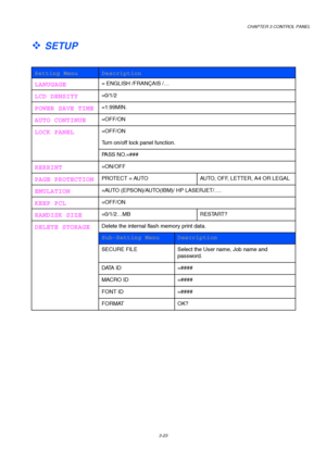 Page 103CHAPTER 3 CONTROL PANEL
3-23
 SETUP
 
 
 Setting Menu Description
 LANUGAGE  = ENGLISH /FRANÇAIS /…
 LCD DENSITY 
=0/1/2
 POWER SAVE TIME 
=1:99MIN.
 AUTO CONTINUE 
=OFF/ON
 
=OFF/ON
  Turn on/off lock panel function. LOCK PANEL
 
PASS NO.=###
 RERRINT 
=ON/OFF
 PAGE PROTECTION 
PROTECT = AUTO  AUTO, OFF, LETTER, A4 OR LEGAL
 EMULATION 
=AUTO (EPSON)/AUTO(IBM)/ HP LASERJET/….
 KEEP PCL 
=OFF/ON
 RAMDISK SIZE 
=0/1/2…MB  RESTART?
 
Delete the internal flash memory print data.
 Sub-Setting Menu...