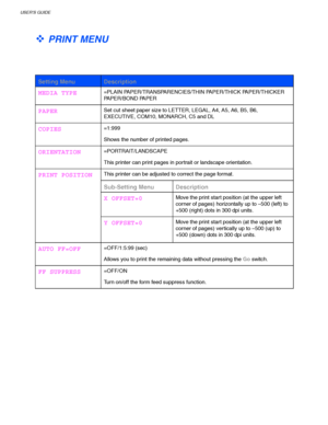 Page 104USER’S GUIDE
3-24
 
™ PRINT MENU
 
 
 
 
 Setting Menu Description
 MEDIA TYPE 
=PLAIN PAPER/TRANSPARENCIES/THIN PAPER/THICK PAPER/THICKER
PAPER/BOND PAPER
 PAPER 
Set cut sheet paper size to LETTER, LEGAL, A4, A5, A6, B5, B6,
EXECUTIVE, COM10, MONARCH, C5 and DL
 COPIES 
=1:999
 
Shows the number of printed pages.
 ORIENTATION 
=PORTRAIT/LANDSCAPE
 
This printer can print pages in por trait or landscape orientation.
 
This printer can be adjusted to correct the page format.
 Sub-Setting Menu...