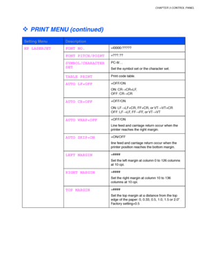 Page 105CHAPTER 3 CONTROL PANEL
3-25
 
 
™ PRINT MENU (continued)
 
 Setting Menu Description
 FONT NO. 
=I0000:?????
 FONT PITCH/POINT 
=???.??
 SYMBOL/CHARACTER
SET 
PC-8/…
 
Set the symbol set or the character set.
 TABLE PRINT 
Print code table.
 AUTO LF=OFF 
=OFF/ON
 
ON: CR→
CR+LF,
OFF: CR→
CR
 AUTO CR=OFF 
=OFF/ON
 
ON: LF→
LF+CR, FF+CR, or VT→
VT+CR
OFF: LF→
LF, FF→
FF, or VT→
VT
 AUTO WRAP=OFF 
=OFF/ON
 
Line feed and carriage return occur when the
printer reaches the right margin.
 AUTO SKIP=ON...