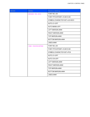 Page 119CHAPTER 3 CONTROL PANEL
3-39
MODEMENUFactory Setting
FONT NO.=59
FONT PITCH/POINT=10.00/12.00
SYMBOL/CHARACTER SET=US ASCII
AU TO  L F = O F F
AUTO MASK=OFF
LEFT MARGIN=####
RIGHT MARGIN=####
TOP MARGIN=####
BOTTOM MARGIN=####
EPSON FX-850
LINES=####
FONT NO.=59
FONT PITCH/POINT=10.00/12.00
SYMBOL/CHARACTER SET=PC8
AU TO  L F = O F F
AUTO CR=OFF
LEFT MARGIN=####
RIGHT MARGIN=####
TOP MARGIN=####
BOTTOM MARGIN=####
IBM PROPRINTER
LINES=####
 