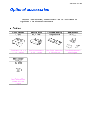 Page 122CHAPTER 4 OPTIONS
4-1
O O
p p
t t
i i
o o
n n
a a
l l
   
a a
c c
c c
e e
s s
s s
o o
r r
i i
e e
s s
This printer has the following optional accessories. You can increase the
capabilities of the printer with these items.
♦ Options
Lower tray unit Network board Additional memory IrDA interface
LT-500 NC-4100h 100pin DIMM IR-1000
See Lower tray unit
in this chapterSee Network option
in this chapterSee RAM expansion
in this chapterSee IrDA interface in
this chapter
Optional font
package
BS-3000
See...