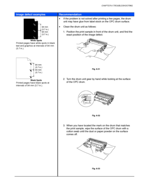 Page 193CHAPTER 6 TROUBLESHOOTING
6-27
Image defect examplesRecommendation
94 mm
(3.7 in.)
94 mm
(3.7 in.)
White Spots
Printed pages have white spots in black
text and graphics at intervals of 94 mm
(3.7 in.).
94 mm
(3.7 in.)
94 mm
(3.7 in.)
Black Spots
Printed pages have black spots at
intervals of 94 mm (3.7 in.).
•  If the problem is not solved after printing a few pages, the drum
unit may have glue from label stock on the OPC drum surface.
•  Clean the drum unit as follows:
1. Position the print sample in...