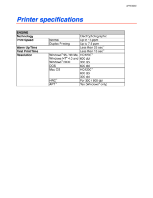 Page 202APPENDIX
Appendix–1
P P
r r
i i
n n
t t
e e
r r
   
s s
p p
e e
c c
i i
f f
i i
c c
a a
t t
i i
o o
n n
s s
ENGINE
TechnologyElectrophotographic
Print SpeedNormal Up to 16 ppm
Duplex Printing Up to 7.5 ppm
Warm Up TimeLess than 25 sec*1
First Print TimeLess than 15 sec*2
ResolutionHQ1200*3
600 dpi
Windows® 95 / 98 Me,
Windows NT® 4.0 and
Windows® 2000
300 dpi
DOS 600 dpi
Mac OS HQ1200*3
600 dpi
300 dpi
HRC*4For 300 / 600 dpi
APT*5Yes (Windows® only)
 