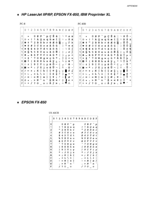 Page 222APPENDIX
Appendix–21
♦ HP LaserJet IIP/6P, EPSON FX-850, IBM Proprinter XL
♦ EPSON FX-850
 