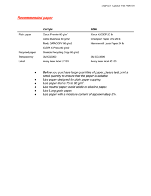 Page 25CHAPTER 1 ABOUT THIS PRINTER
1-15
 
 
Recommended paper
 
 
 
 
Europe USA
  Plain paper  Xerox Premier 80 g/m2
 
Xerox Business 80 g/m2
  Modo DATACOPY 80 g/m2
  IGEPA X-Press 80 g/m2  Xerox 4200DP 20 lb
  Champion Paper One 20 lb
  Hammermill Laser Paper 24 lb
 
Recycled paper  Steinbis Recycling Copy 80 g/m2  
  Transparency  3M CG3300  3M CG 3300
  Label  Avery laser label L7163  Avery laser label #5160
 
 
 
♦Before you purchase large quantities of paper, please test print a
small quantity to ensure...