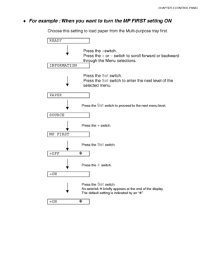 Page 99CHAPTER 3 CONTROL PANEL
3-19
♦ For example : When you want to turn the MP FIRST setting ON
 
Choose this setting to load paper from the Multi-purpose tray first.
 
 
READY 
 
 
Press the +switch.
 Press the + or – switch to scroll forward or backward
through the Menu selections.
 INFORMATION 
 
Press the Set switch.
 Press the Set switch to enter the next level of the
selected menu.
 
 PAPER 
 
 
Press the 
Set switch to proceed to the next menu level.
 
 SOURCE 
 
 
Press the
 + switch.
 
 MP FIRST...