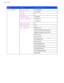 Page 118USER’S GUIDE
3-38
MODEMENUFactory Setting
MEDIA TYPE=PLAIN PAPER
PAPER=A4/LETTER
COPIES=1
ORIENTATION=PORTRAIT
PRINT POSITIONX OFFSET=0
Y OFFSET=0
AUTO FF TIME=5
FF SUPPRESS=OFF
FONT NO.=59
FONT PITCH/POINT=10.00/12.00
SYMBOL/CHARACTER SET=PC8
AU TO  L F = O F F
AUTO CR=OFF
AUTO WRAP=OFF
AUTO SKI=ON
LEFT MARGIN=####
RIGHT MARGIN=####
TOP MARGIN=####
BOTTOM MARGIN=####
PRINT MENU
HP LASER JET
LINES=####
 