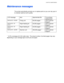 Page 165CHAPTER 5 MAINTENANCE
5-25
M M
a a
i i
n n
t t
e e
n n
a a
n n
c c
e e
   
m m
e e
s s
s s
a a
g g
e e
s s
This printer periodically prompts you to replace parts so you can rely upon it
to maintain optimum print quality.
LCD message Item Approximate life To purchase
replacement
REPLACE FUSER
Fixing unit 80,000 pages *1Call Customer
Support
REPLACE PF
KIT1Paper feeding kit 50,000 pages *1Call Customer
Support
REPLACE PF
KIT2Paper feeding kit 50,000 pages *1Call Customer
Support
REPLACE LASER
Scanner unit...