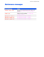 Page 169CHAPTER 6 TROUBLESHOOTING
6-3
M M
a a
i i
n n
t t
e e
n n
a a
n n
c c
e e
   
m m
e e
s s
s s
a a
g g
e e
s s
W W
W
a a
a
r r
r
n n
n
i i
i
n n
n
g g
g
   
 
M M
M
e e
e
s s
s
s s
s
a a
a
g g
g
e e
eA A
A
c c
c
t t
t
i i
i
o o
o
n n
n
CHANGE DRUM SOONThe Drum unit is almost at the end of life. Prepare a new
Drum unit.  See “CHANGE DRUM SOON message” in
Chapter 5.
TONER LOWPrepare a new Toner car tridge. See “TONER LOW
message” in Chapter 5.
REPLACE PF KIT1/2See “Maintenance messages ” in Chapter 5....