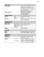 Page 204APPENDIX
Appendix–3
SOFTWARE
Printer DriverPCL Driver for Windows® 95 / 98 / Me,
Windows NT® 4.0, Windows® 2000
BR-Script 3*8 (PPD file for Windows® 95
/ 98 / Me, Windows NT® 4.0, Windows®
2000 and Macintosh*11)
Special Driver for Macintosh*12
Utility SoftwareAutomatic E-mail Printing*13
Internet Print software*14
Storage Manager*15
CONTROL PANEL
DisplayLCD 1 line,16 Digits, 3 colors
LED 1 LED
Switches7 Keys Go, Job Cancel, Reprint, Menu, Back,
and 2 scroll switches
PRINTER DRIVER
FUNCTIONS*15
Page...