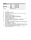 Page 205Appendix–4
OTHERS
Power Consumption Printing Less than 360 W
Standby Less than 80 W
Sleep Less than 12 W
N
oise L evel   P
rint ing   Less than 5 3 dB
Standby Less than 30 dB
Ecology Power Saving Yes
Toner Saving Yes
*1 23
°C (73.4 °F)
*2 From standard Paper cassette 
*3 Brother HQ1200 technology provides the best print quality while printing at full engine speed.
*4 High Resolution Control
*5 Advanced Photoscale Technology
*6 Original Windows
® utility for print server management
*7 Printer and print...