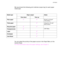 Page 208APPENDIX
Appendix–7
 We recommend the following print methods (output tray) for each paper
media type:
 
 
 
 
Paper output Notes Media type
 Face down Face up 
 Plain paper ✔ ✔  60 g/m2 to 105 g/m2
(16 to 28 lbs.)
 Thick paper  ✔  105 g/m2 to 161 g/m2
(28 to 43 lbs.)
 Recycled paper ✔ ✔ 
 Transparencies ✔  OHP films
 Label  ✔ 
 Envelopes  ✔ 
 Card Stock  ✔ 
 
 
 
You can select the priority of the paper source in the Paper Menu on the
Control Panel.
 For more information about the paper settings, see...