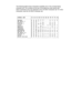 Page 223Appendix–22
The following table shows characters available only in the corresponding
character set. The numbers at the top of the table are code values with
which characters are to be replaced in the US ASCII character set. For other
characters, see the US ASCII character set.
 