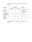 Page 241-14
 
 
We recommend the following print methods (output tray) for each paper
media type:
 
 
 
 
Paper output Notes Media type
 Face down Face up 
 Plain paper ✔ ✔  60 g/m2 to 105 g/m2
(16 to 28 lbs.)
 Thick paper  ✔  105 g/m2 to 161 g/m2
(28 to 43 lbs.)
 Recycled paper ✔ ✔ 
 Transparencies ✔  OHP films
 Label  ✔ 
 Envelopes  ✔ 
 Card stock  ✔ 
 
 
 
You can select the priority of the paper source in the Paper Menu on the
Control Panel.
 For more information about the paper settings, see Chapter 3.
 
 