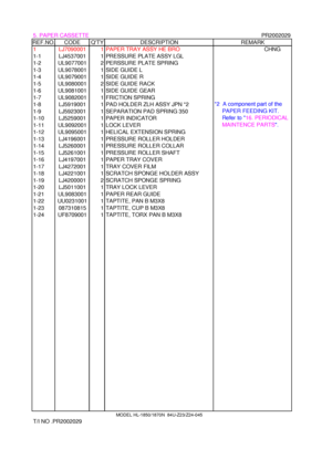 Page 105. PAPER CASSETTEPR2002029REF.NO.CODEQTYDESCRIPTIONREMARK
1LJ70900011PAPER TRAY ASSY HE BROCHNG
1-1LJ45370011PRESSURE PLATE ASSY LGL
1-2UL90770012PERSSURE PLATE SPRING
1-3UL90780011SIDE GUIDE L
1-4UL90790011SIDE GUIDE R
1-5UL90800012SIDE GUIDE RACK
1-6UL90810011SIDE GUIDE GEAR
1-7UL90820011FRICTION SPRING
1-8LJ59190011PAD HOLDER ZLH ASSY JPN *2
1-9LJ59230011SEPARATION PAD SPRING 350
1-10LJ52590011PAPER INDICATOR
1-11UL90920011LOCK LEVER
1-12UL90950011HELICAL EXTENSION SPRING
1-13LJ41960011PRESSURE ROLLER...