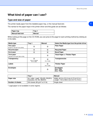 Page 11About this printer
1 - 4
1
What kind of paper can I use?
Type and size of paper
The printer loads paper from the installed paper tray, or the manual feed slot.
The names for the paper trays in the printer driver and this guide are as follows:
While looking at this page on the CD-ROM, you can jump to the page for each printing method by clicking L 
in the table.
* Legal paper is not available in some regions.
Paper tray Tray 1
Manual feed slot Manual
Media type Tray 1 Manual Select the Media type from the...