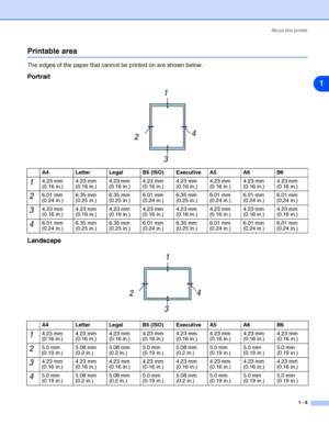 Page 13About this printer
1 - 6
1
Printable area
The edges of the paper that cannot be printed on are shown below.
Portrait
Landscape
A4 Letter Legal B5 (ISO) Executive A5 A6 B6
14.23 mm 
(0.16 in.)4.23 mm 
(0.16 in.)4.23 mm 
(0.16 in.)4.23 mm 
(0.16 in.)4.23 mm 
(0.16 in.)4.23 mm 
(0.16 in.)4.23 mm 
(0.16 in.)4.23 mm 
(0.16 in.)
26.01 mm 
(0.24 in.)6.35 mm 
(0.25 in.)6.35 mm 
(0.25 in.)6.01 mm 
(0.24 in.)6.35 mm 
(0.25 in.)6.01 mm 
(0.24 in.)6.01 mm 
(0.24 in.)6.01 mm 
(0.24 in.)
34.23 mm 
(0.16 in.)4.23 mm...